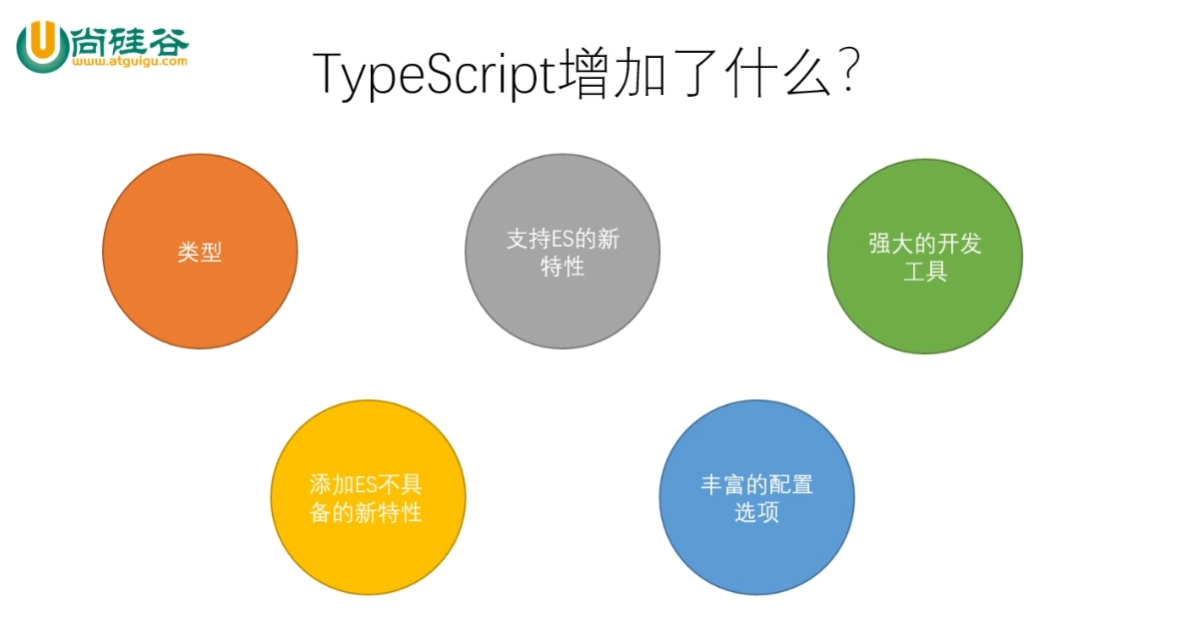 TypeScript的增加