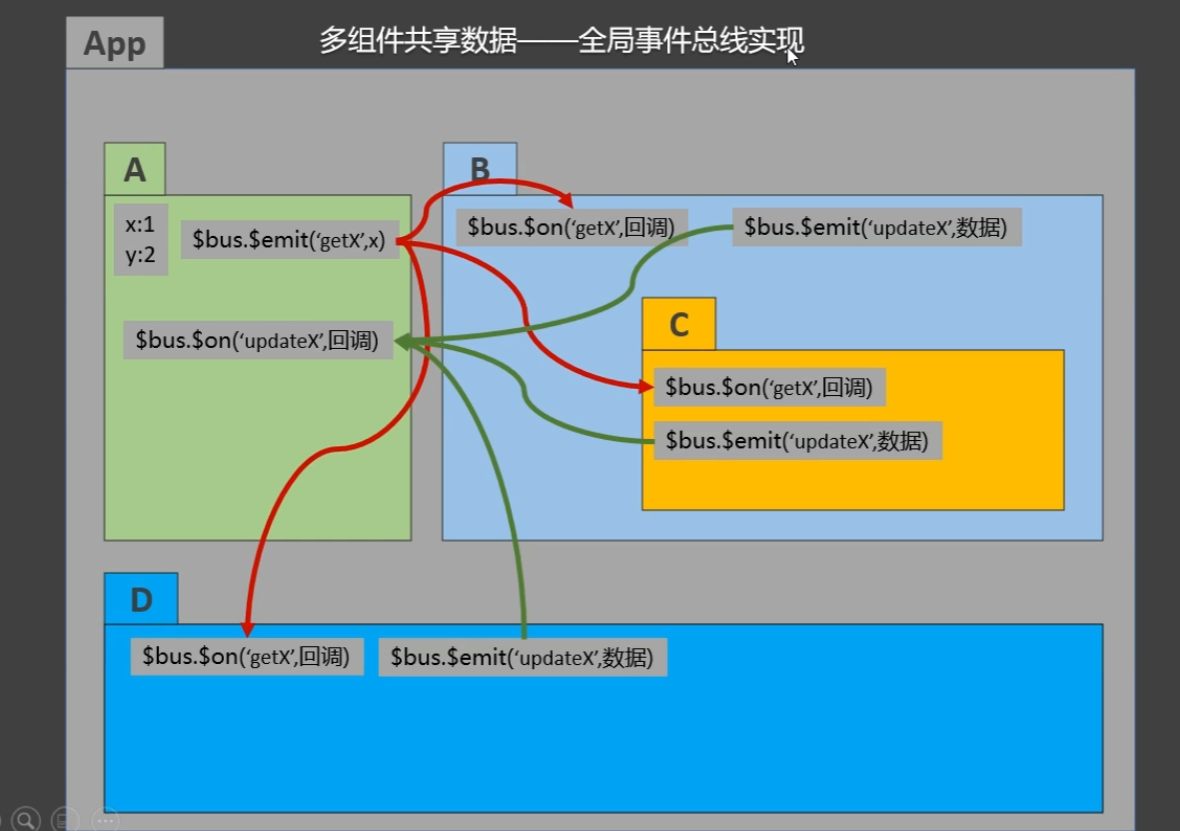 多组件1