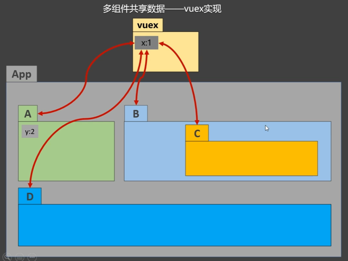 多组件2