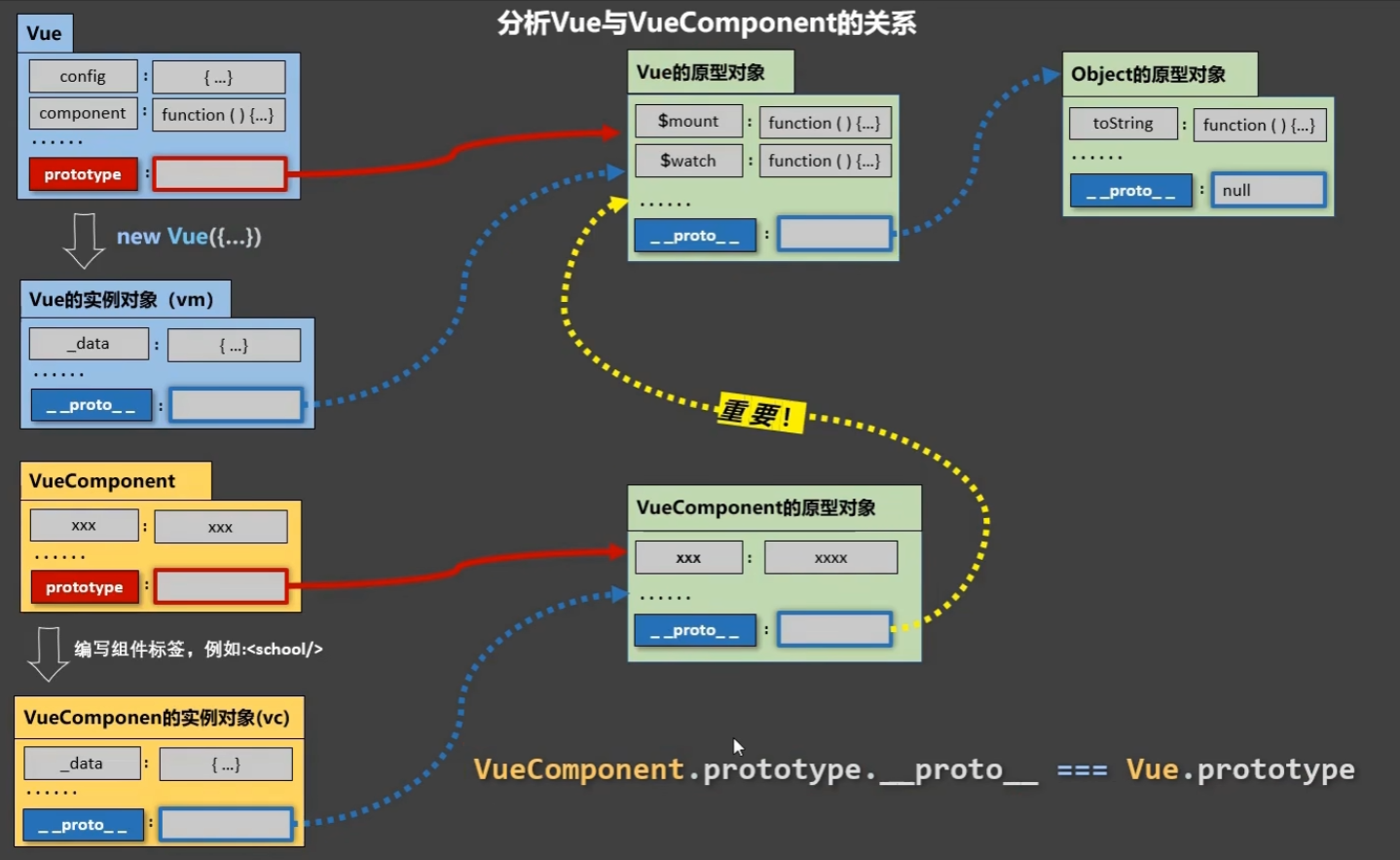 VueComponent